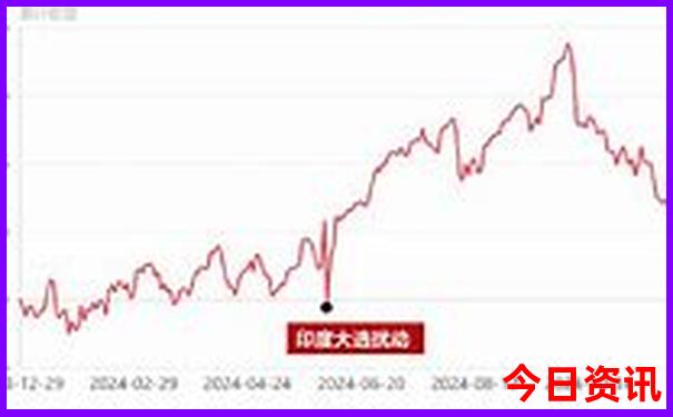 2025暑假去哪玩